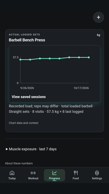 Progress screen with synthetic example recorded sessions and lift comparisons